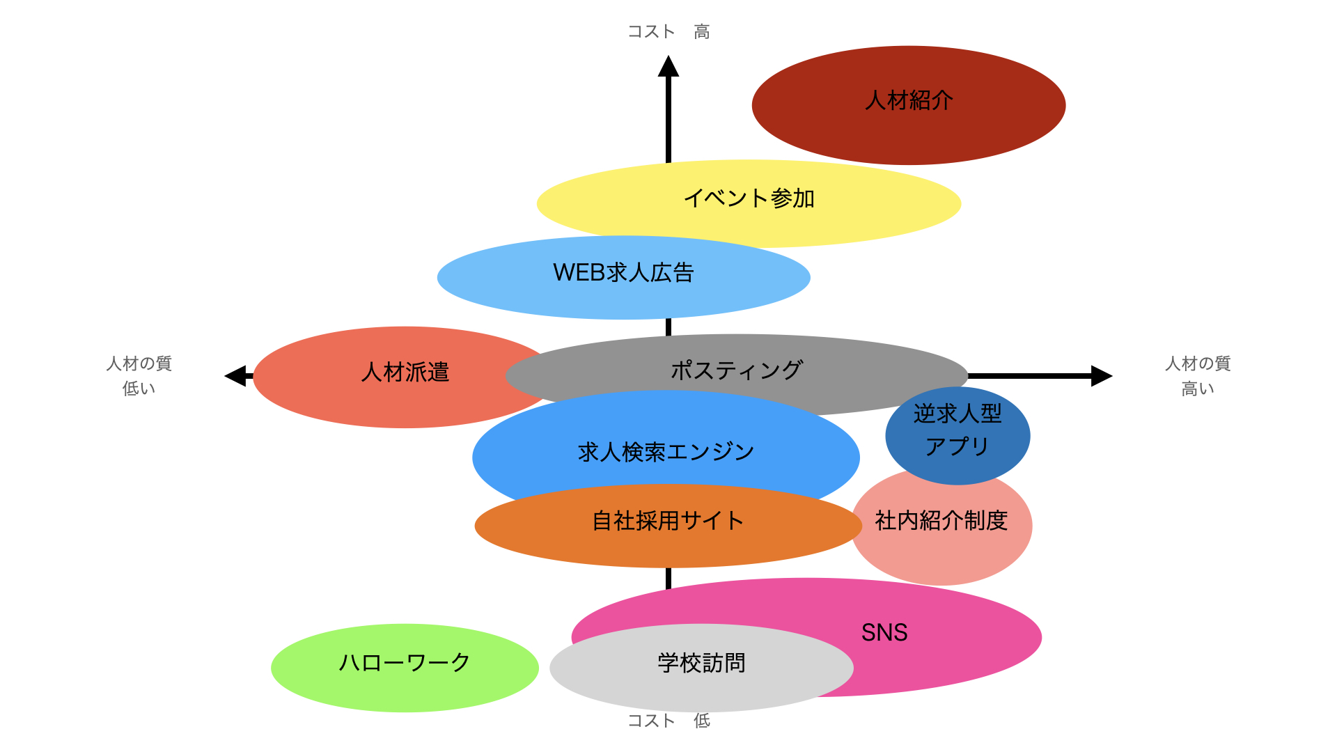 人材募集の方法まとめ困ったときに使える15の募集手法と成功に導く2つのポイント 株式会社シナジー 広島 採用支援 新卒 中途 経営